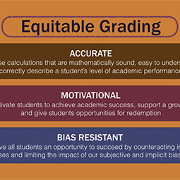 Equitable Grading