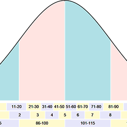 Normative Grading