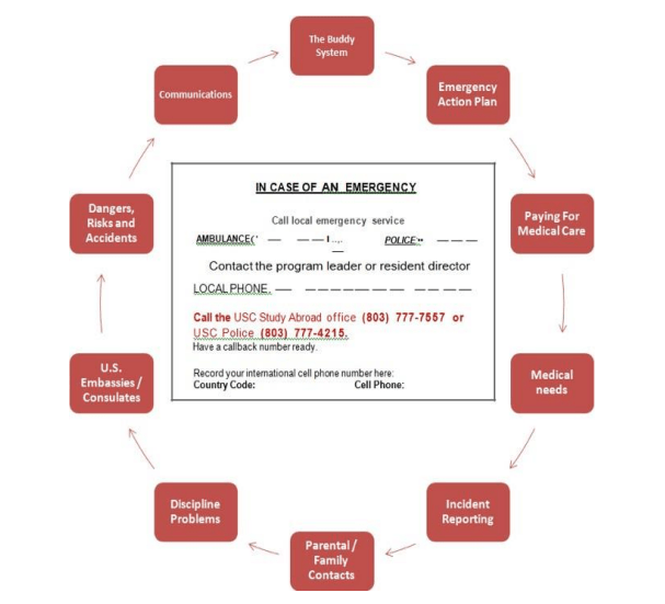 Emergency Preparedness Topics