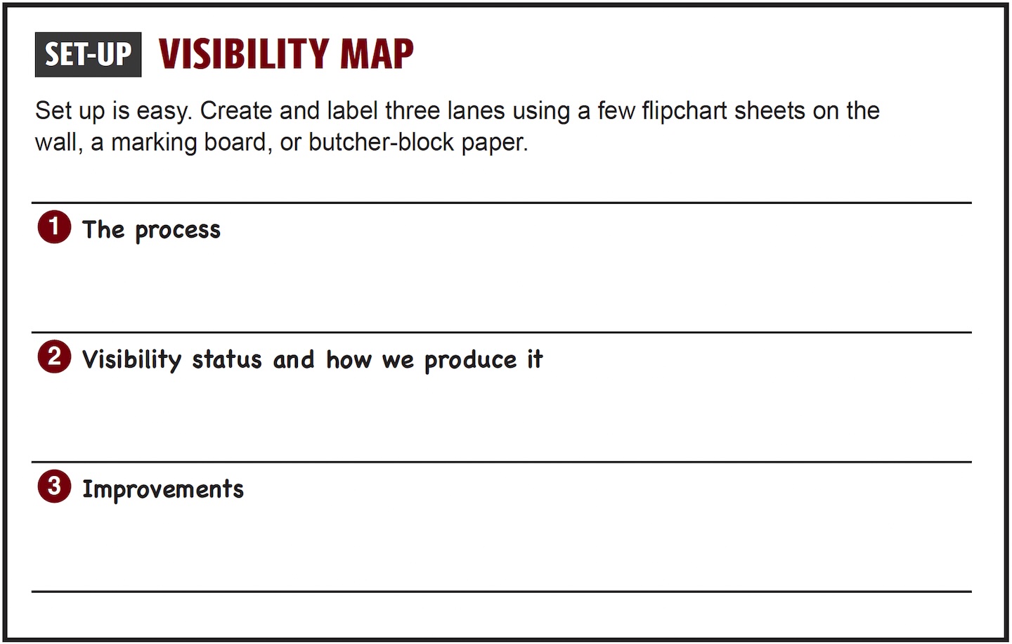 Visual System Map Example Visibility Map - Organizational Excellence | University of South Carolina