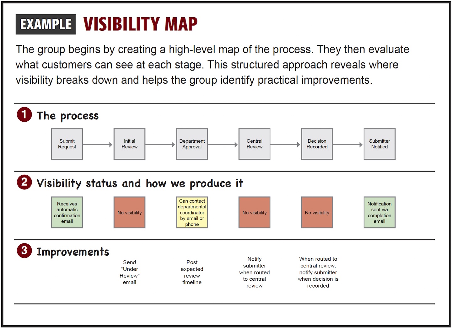 Visual System Map Example Visibility Map - Organizational Excellence | University of South Carolina