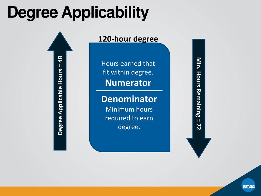 Degree Applicability Flowchart