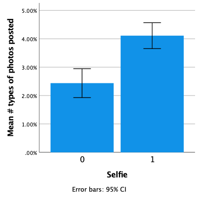 Bar graph