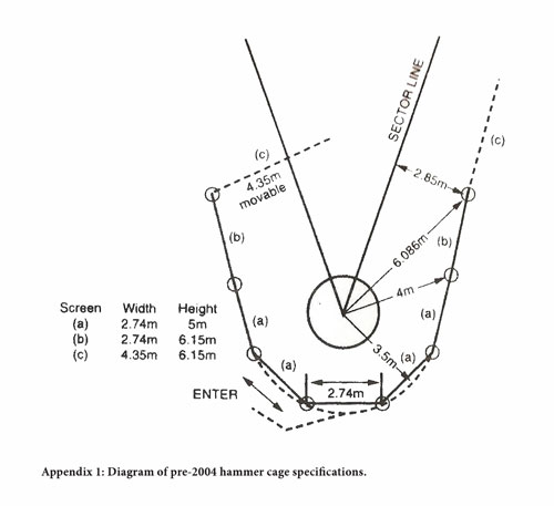 Diagram showing hammer cage specifications / measurements. Screen A has a width of 2.74 meters and a height of 5 meters. Screen B has a width of 2.74 meters and a height of 6:15 meters. Screen C has a width of 4.35 meters and a height of 6.15 meters. Screen C is moveable.