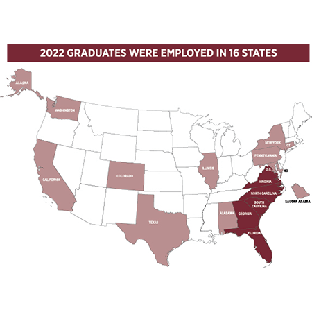 Employment infographic